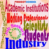 Converging Human resources, Technology and Industry